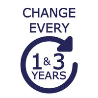 Text reads "Change Every 1 & 3 Years" with a circular arrow surrounding the numbers.